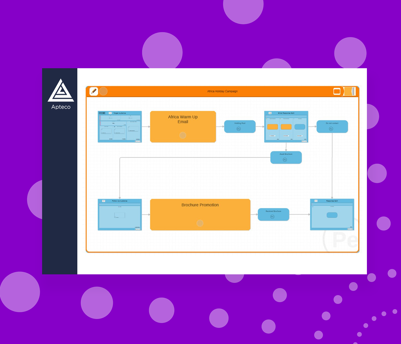 screenshot of Apteco PeopleStage